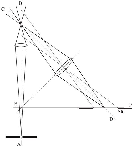 The Development of Microscopy for Super-Resolution: Confocal Microscopy ...