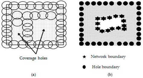A Comparative Study of Coverage Hole Detection Techniques in Wireless ...