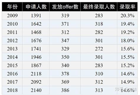 在香港当大学教授，一年能赚多少钱？