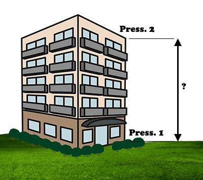 IS 1200 : Complete Guide of measurement of building and civil ...