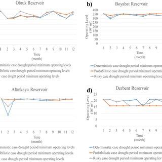 Operating Level 的图像结果