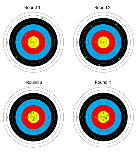 Accuracy and Precision Explained 的图像结果