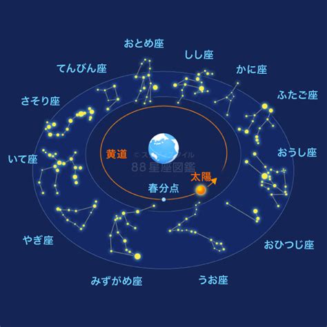 東京の星空・カレンダー・惑星（2019年11月） | 国立天文台(NAOJ)