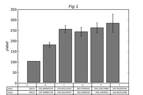 Image result for Matplotlib Table