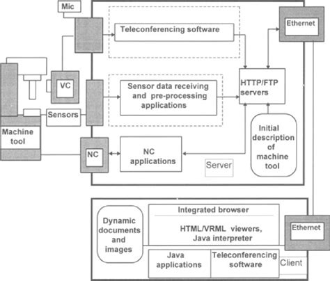Server Design 的图像结果