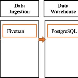 Image result for Data Stack