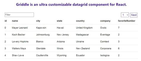 Image result for JavaScript Data Entry Table
