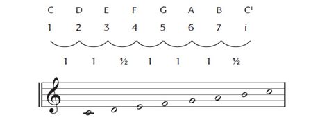 Image result for Draw Back OS Signed Magnitude Multiplication Algorithm