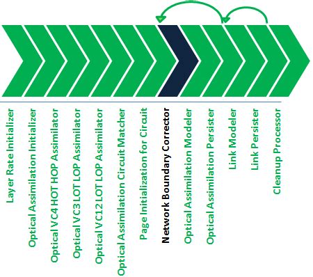 About Design Studio Extension