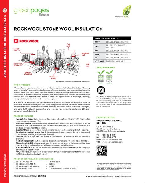 Image result for Stone Wool