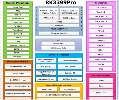 芯片架构 的图像结果