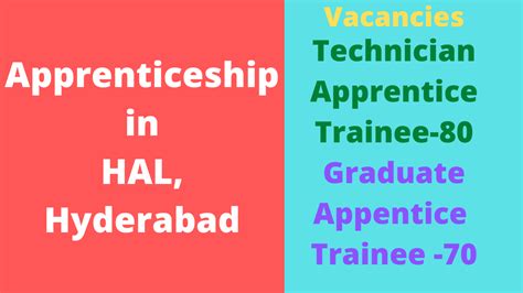Apprenticeship in HAL, Hyderabad