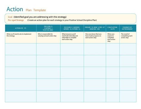 plans of action