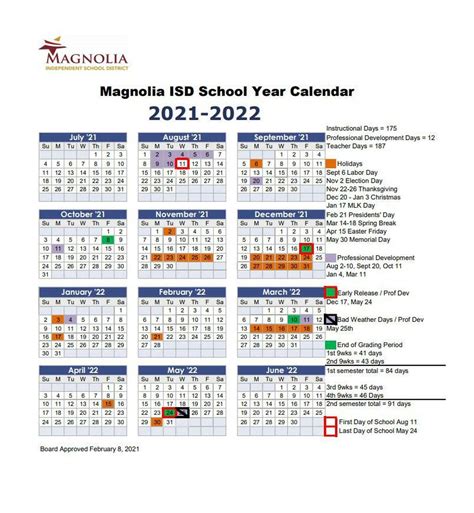 School notebook: Magnolia ISD classrooms awarded over $77,000 in grants