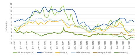 EnergyCC - Assessing the economic fall out from the COVID-19 pandemic ...