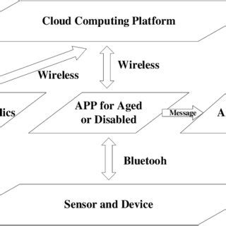 Image result for Monitor System Init