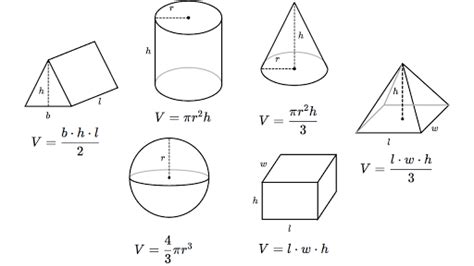 Image result for How to Find Volume Math