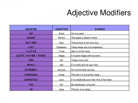 Image result for 3 Types of Modifiers