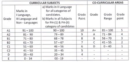 Telangana SSC Results 2018| Telangana 10th Class Results 2018 ...