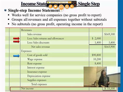 Example Income Statement 的图像结果