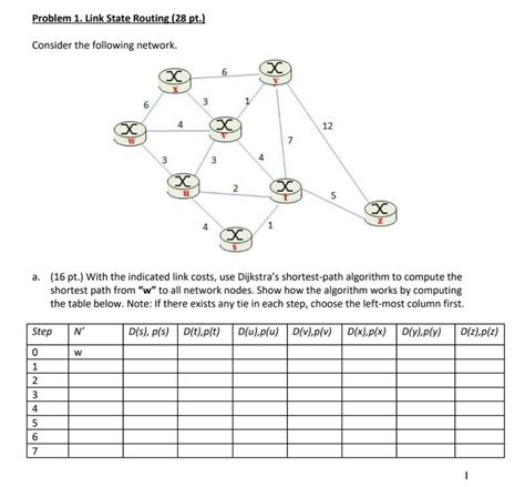 Image result for Link State Problem