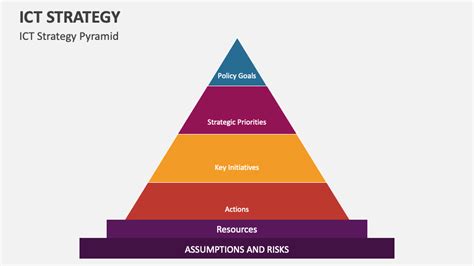 Image result for ICT QML Strategy Chart Examples