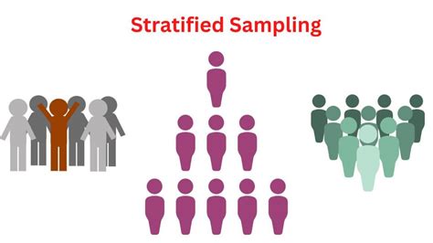 Stratified Randomization 的图像结果