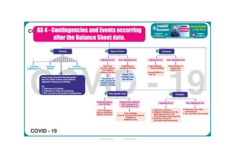 AS - 3 - CA INTER AS SUMMARY - CA Intermediate - COVID - COVID - COVID ...