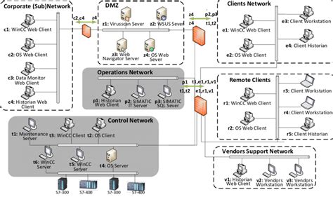 Image result for ICS Structure Diagram