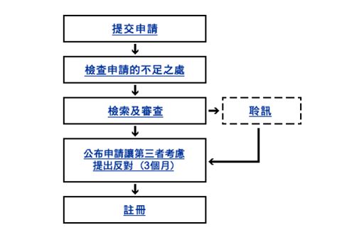 香港注册公司流程及费用（注册香港公司需要提供哪些资料）-百运网