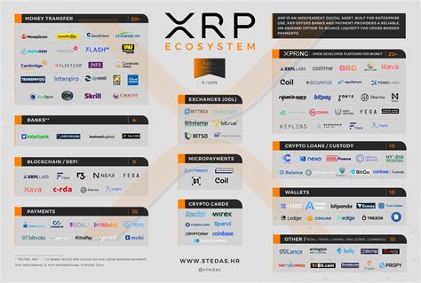 XRP Ecosystem | Stedas.hr