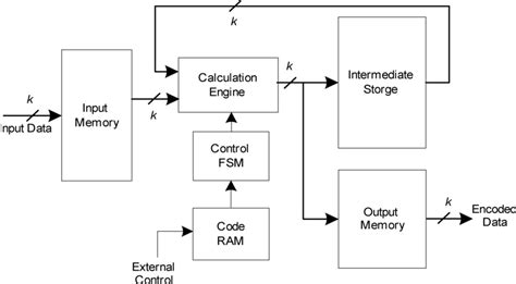 Image result for High Speed Encoder Data Sheet PDF