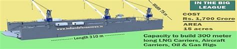 Cochin Shipyard Set To Take A Giant Leap On Global Stage With New Dry ...