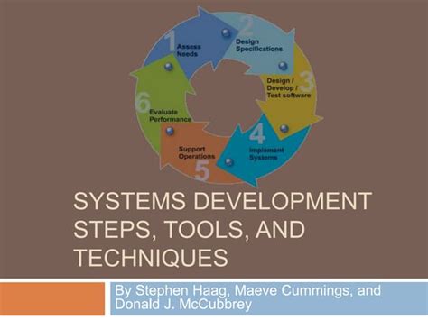 Image result for Introduction Systems to Development Tutorials