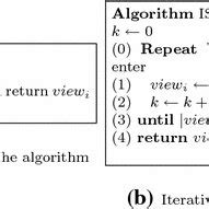 Algorithm Code 的图像结果