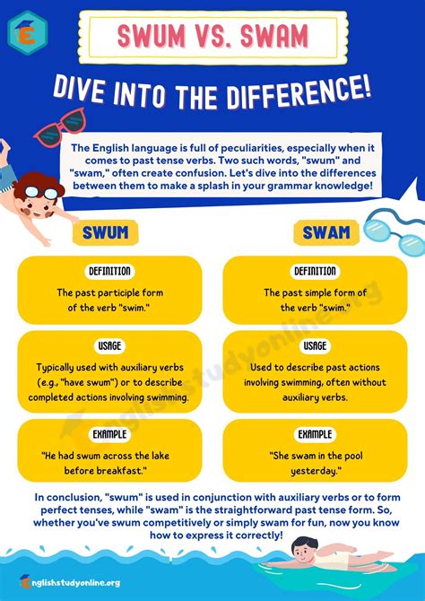 Swum vs. Swam: What's the Difference? - English Study Online