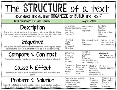 Text Structure Explanation 的图像结果