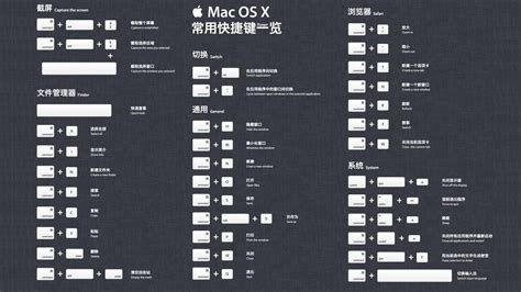 Mac OS Tutorials 的图像结果