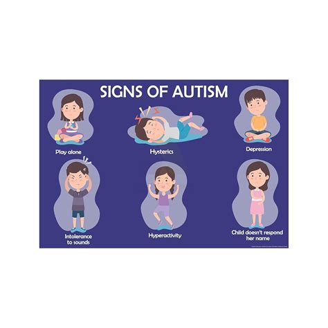 Anne Print Solutions® Signs of autism Poster (Without Frame) For ...