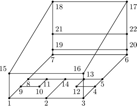 Camera Resectioning 的图像结果