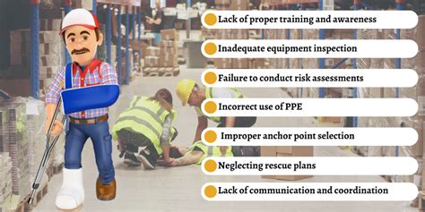 Image result for Fall Protection Fail Videos