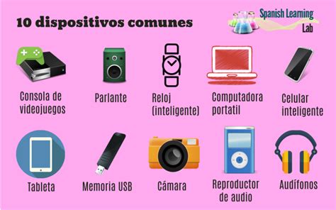 Image result for Examples of Electronics