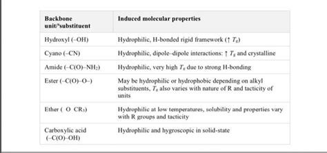 Image result for Polymer Functional Groups