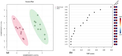 Brown Algae from San Andres Island, Southwest Caribbean: A Nuclear ...