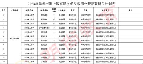 2017安徽蚌埠事业单位招聘面试流程