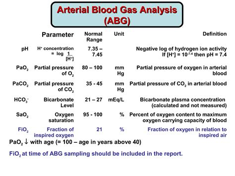 Arterial blood gas interpretation | PPT