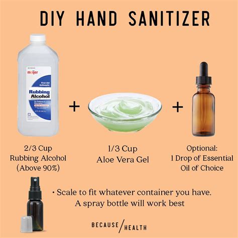 Diy hand sanitizer recipe – Artofit