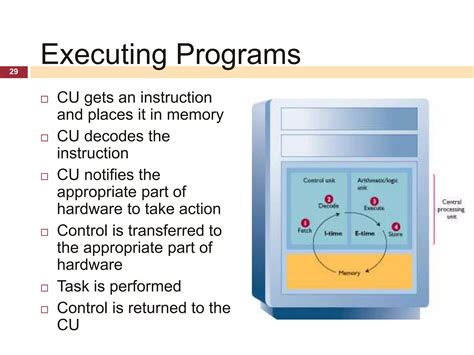 Image result for Computer Processing