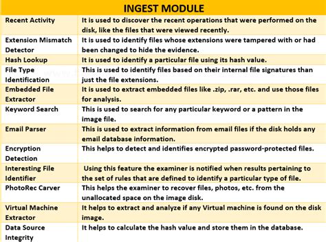 Comprehensive Guide on Autopsy Tool (Windows) - Hacking Articles