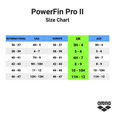 ARENA POWERFIN PRO II